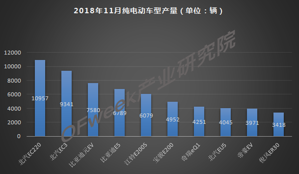 今年車市負增長已成定局，新能源是帶動增長主力軍