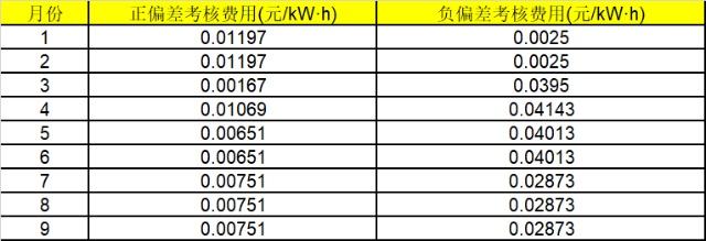 華能湖南、江蘇售電公司打響無差價代理第一槍！元芳，你怎么看？