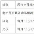 西北電網(wǎng)即將實施的新版“兩個細則”將對風電、光伏產(chǎn)生多大影響？如何破局？