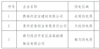 貴州公示擬列入電力市場主體準(zhǔn)入目錄的3家<font color=