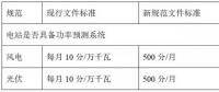 西北電網(wǎng)即將實施的新版“兩個細則”將對風電、光伏產(chǎn)生多大影響？如何破局？