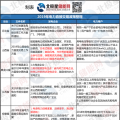 新能源消納、綜合能源服務(wù) 儲能可以參與哪些地區(qū)電力市場？