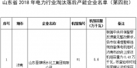 24臺發(fā)電機組！山東省2018年電力行業(yè)淘汰落后產(chǎn)能企業(yè)名單（第四批）公示