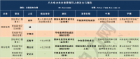 最新電力央企領(lǐng)導(dǎo)人人事表來襲 “華電+大唐”、“華能+大唐”還有望嗎？