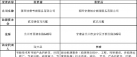 甘肅電力交易中心日前發(fā)布了《關于公示售電公司注冊信息變更的公告》