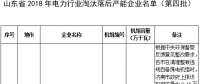 24臺(tái)發(fā)電機(jī)組！山東省2018年電力行業(yè)淘汰落后產(chǎn)能企業(yè)名單（第四批）公示