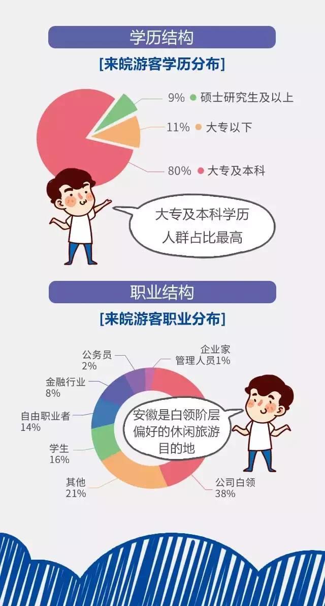 2018安徽旅游市場大數(shù)據(jù)報告，新鮮出爐！