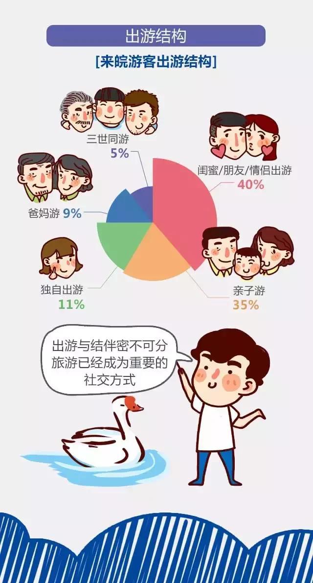 2018安徽旅游市場大數(shù)據(jù)報告，新鮮出爐！