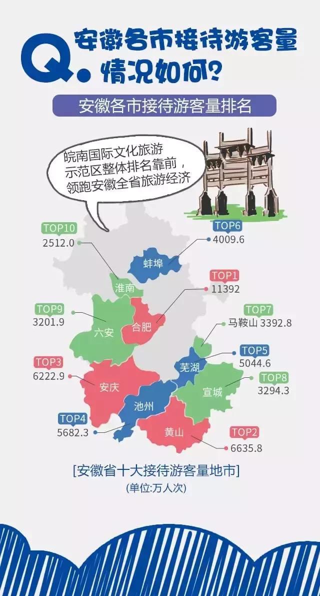 2018安徽旅游市場大數(shù)據(jù)報告，新鮮出爐！