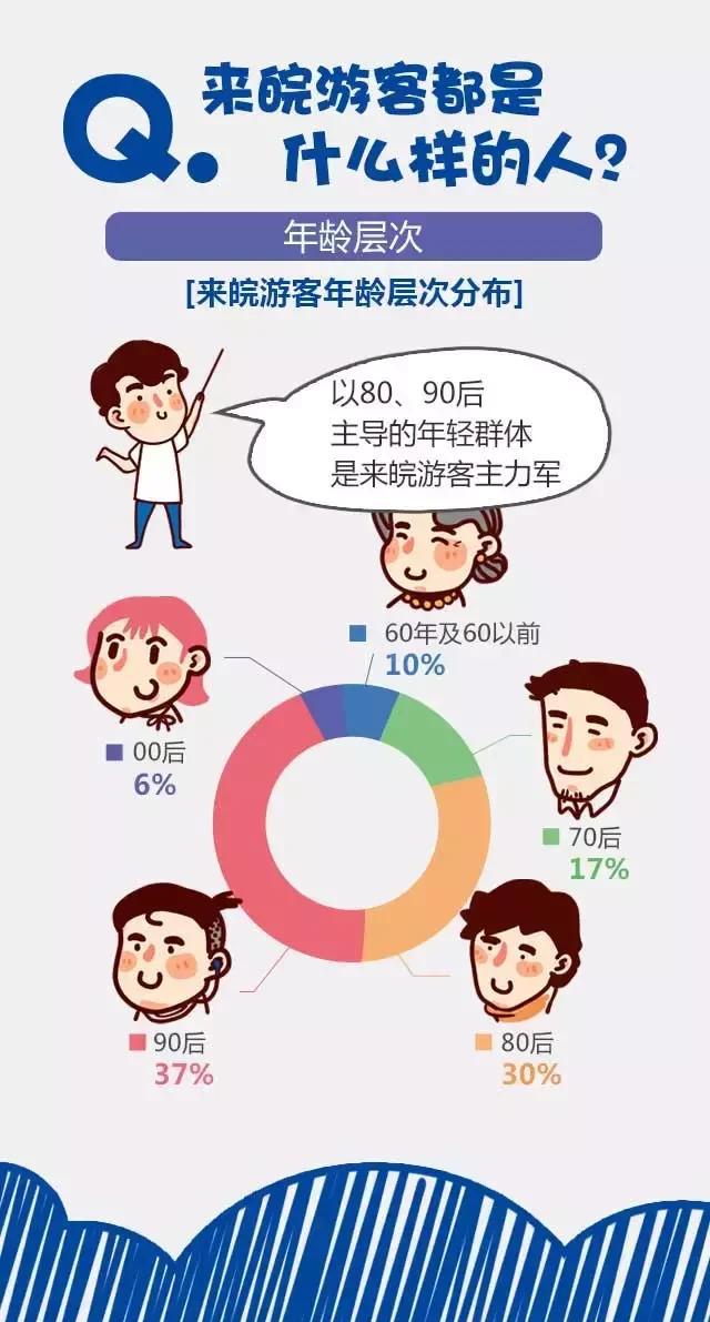 2018安徽旅游市場大數(shù)據(jù)報告，新鮮出爐！