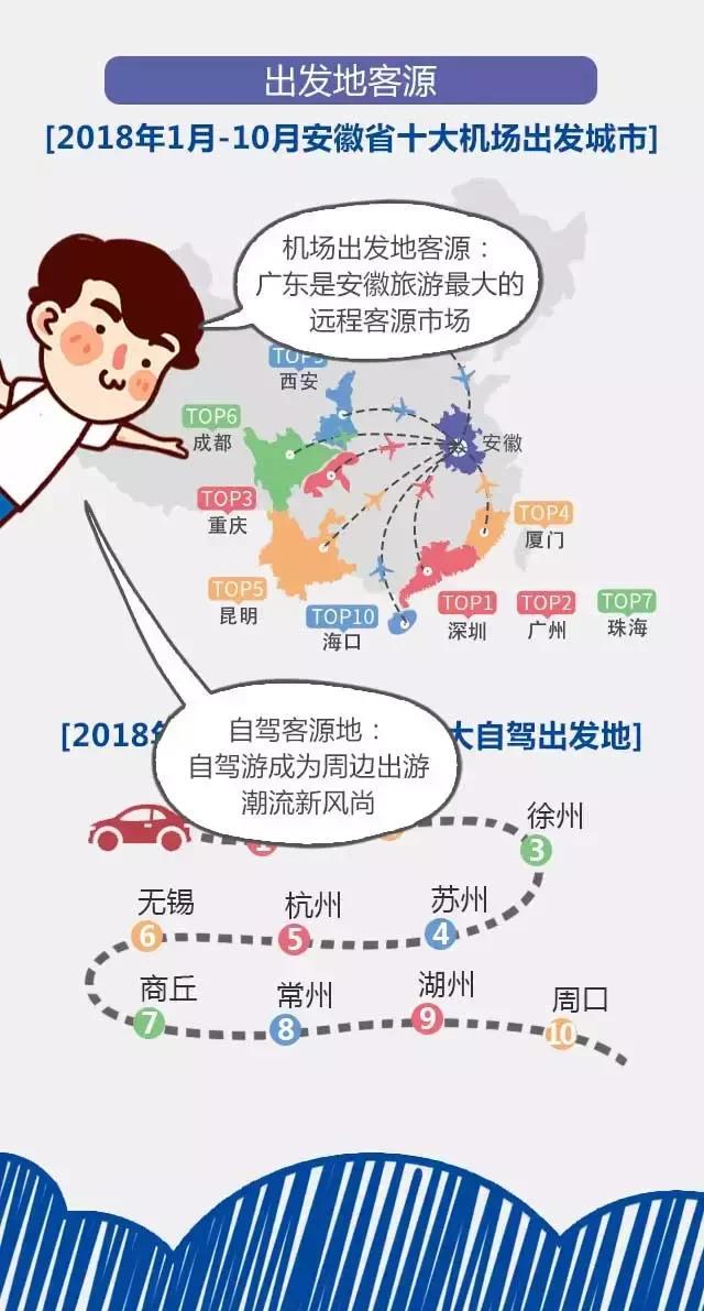 2018安徽旅游市場大數(shù)據(jù)報告，新鮮出爐！