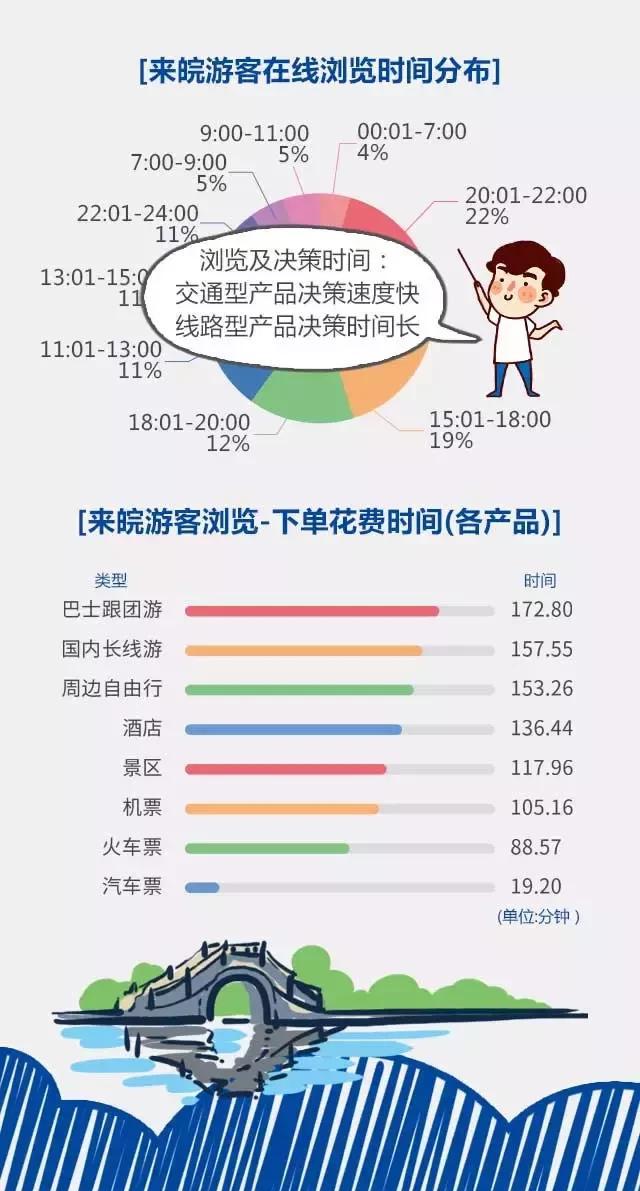 2018安徽旅游市場大數(shù)據(jù)報告，新鮮出爐！