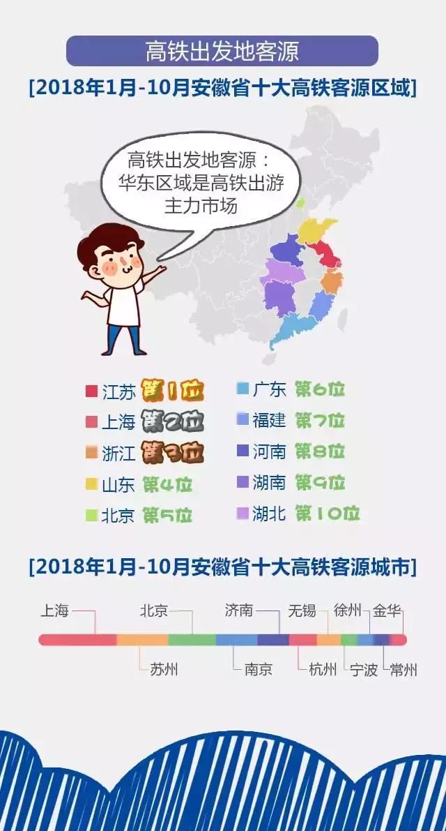 2018安徽旅游市場大數(shù)據(jù)報告，新鮮出爐！