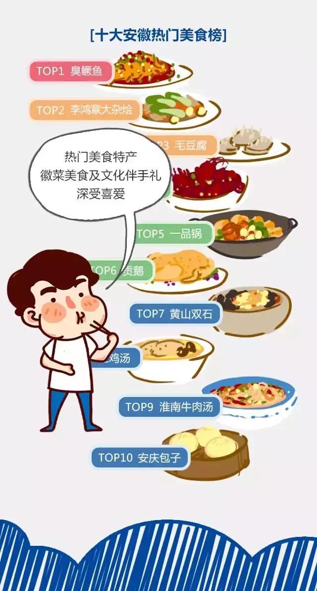 2018安徽旅游市場大數(shù)據(jù)報告，新鮮出爐！