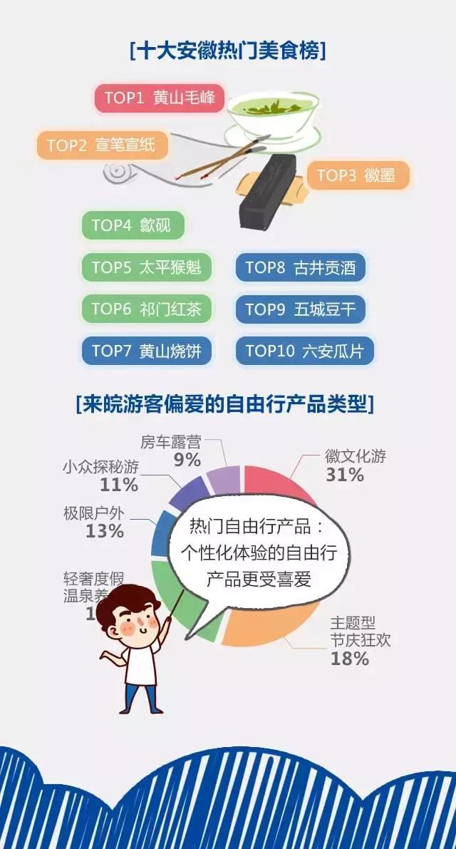 2018安徽旅游市場大數(shù)據(jù)報告，新鮮出爐！