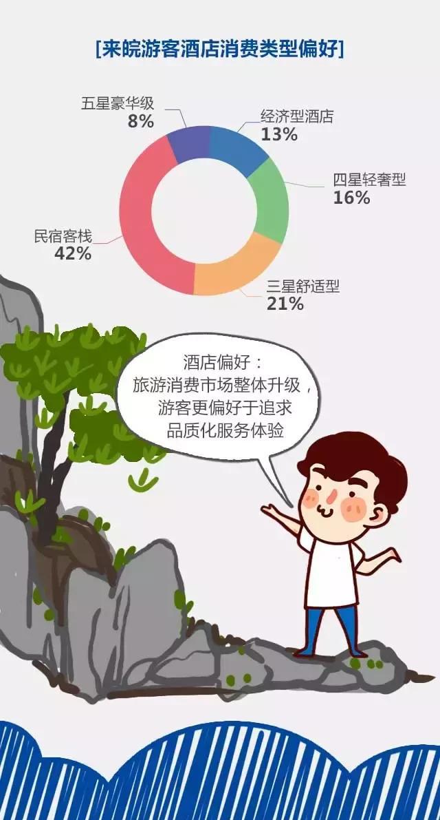 2018安徽旅游市場大數(shù)據(jù)報告，新鮮出爐！