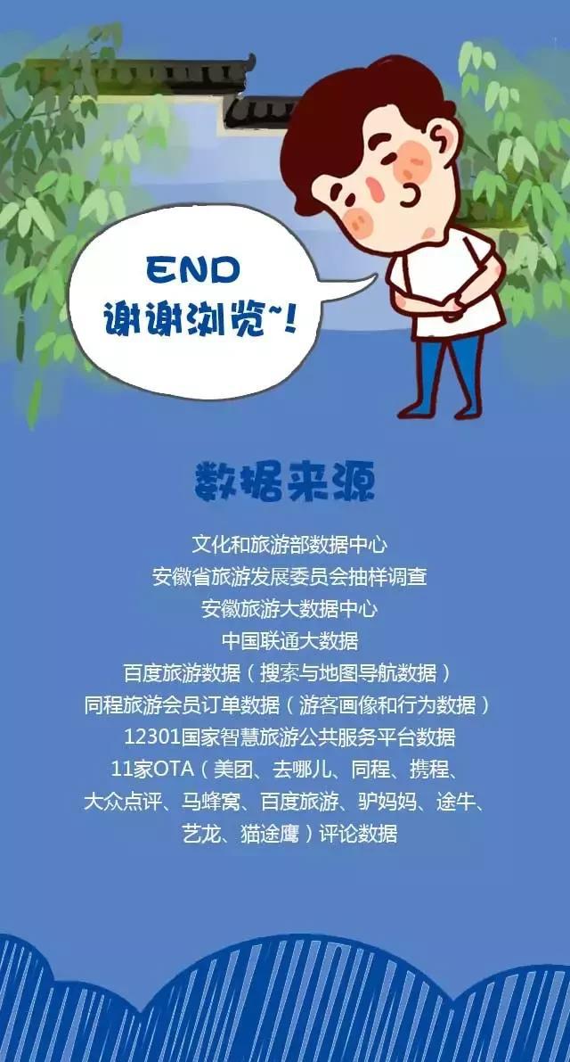 2018安徽旅游市場大數(shù)據(jù)報告，新鮮出爐！