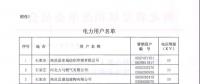 河北公布符合準(zhǔn)入條件的119家電力用戶、2家發(fā)電企業(yè)名單