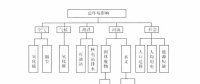 《綜合能源環(huán)境規(guī)劃及案例 》——多因素評價，我國四個可替代的能源供應(yīng)方案多因素評價案例（一）