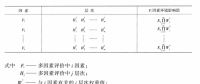 《綜合能源環(huán)境規(guī)劃及案例 》——多因素評價，我國四個可替代的能源供應(yīng)方案多因素評價案例（二）