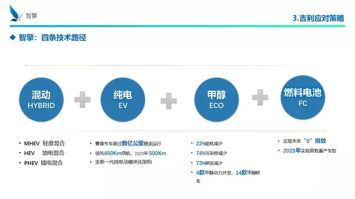 凜冬將至！自主品牌、傳統(tǒng)車企、新興勢力如何過冬？