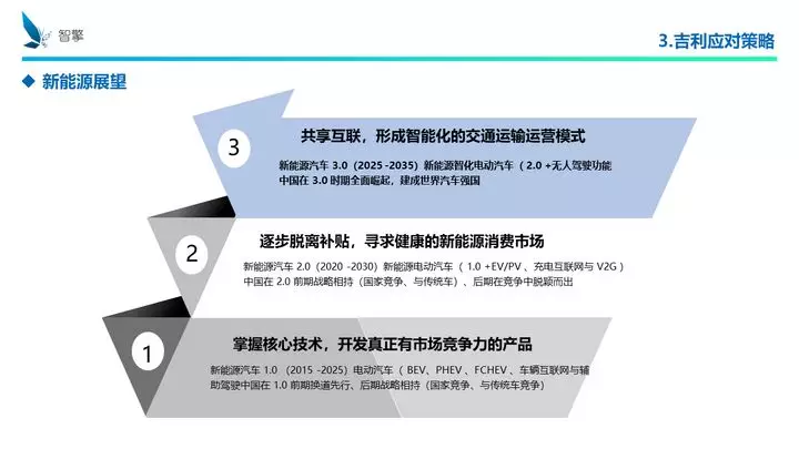 凜冬將至！自主品牌、傳統(tǒng)車企、新興勢力如何過冬？