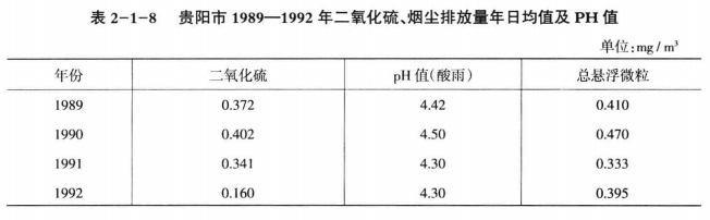 《綜合能源環(huán)境規(guī)劃及案例 》——案例研究，貴陽市能源需求預測及能源規(guī)劃與優(yōu)化（三）