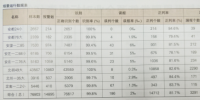 架空輸電線路視頻監(jiān)控圖像智能分析與識別技術(shù)