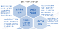 電力體制改革|2018年中國售電公司業(yè)務模式對比分析