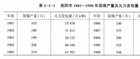 《綜合能源環(huán)境規(guī)劃及案例 》——案例研究，貴陽市能源需求預(yù)測及能源規(guī)劃與優(yōu)化（三）