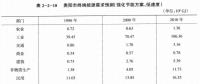 《綜合能源環(huán)境規(guī)劃及案例 》——案例研究，貴陽(yáng)市能源需求預(yù)測(cè)及能源規(guī)劃與優(yōu)化（六）