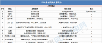 能源局、華電、大唐、龍源....2018年重磅風電人事變動一覽