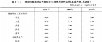 《綜合能源環(huán)境規(guī)劃及案例 》——案例研究，貴陽市能源需求預測及能源規(guī)劃與優(yōu)化（十）