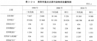 《綜合能源環(huán)境規(guī)劃及案例 》——案例研究，貴陽市能源需求預測及能源規(guī)劃與優(yōu)化（十一）