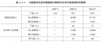 《綜合能源環(huán)境規(guī)劃及案例 》——案例研究，貴陽市能源需求預(yù)測(cè)及能源規(guī)劃與優(yōu)化（十二）