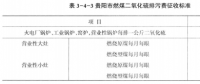《綜合能源環(huán)境規(guī)劃及案例 》——案例研究，貴陽市能源需求預(yù)測(cè)及能源規(guī)劃與優(yōu)化（十三）