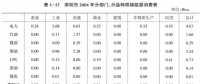 《綜合能源環(huán)境規(guī)劃及案例 》——案例研究，深圳市能源需求預(yù)測研究（二）