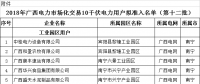 廣西壯族自治區(qū)工信委日前發(fā)布了《關(guān)于擬列入2018年廣西電力市場化交易10千伏電力用戶準入名單(第十二批)的公示》