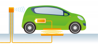 到2025年全球電動(dòng)汽車(chē)無(wú)線充電市場(chǎng)將突破4億美元