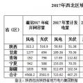 西北光伏市場(chǎng)分析： 七大經(jīng)驗(yàn)、四大問題、五大原因、破解棄光三大舉措