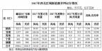 西北光伏市場分析： 七大經(jīng)驗(yàn)、四大問題、五大原因、破解棄光三大舉措