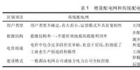 增量配電網(wǎng)環(huán)境下的售電公司發(fā)展及前景綜述