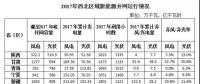 西北光伏市場分析： 七大經(jīng)驗、四大問題、五大原因、破解棄光三大舉措