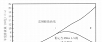 《綜合能源環(huán)境規(guī)劃及案例 》——案例研究，中國受氣候影響分析及對策（一）