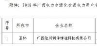 廣西電力交易中心發(fā)布了《關(guān)于擬列入2018年廣西電力市場(chǎng)交易電力用戶準(zhǔn)入名單(第十三批)的公示》