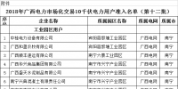 廣西壯族自治區(qū)工信廳發(fā)布了《2018年廣西<font color=