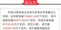 通報(bào) | 關(guān)于2019年1月份發(fā)電合同轉(zhuǎn)讓集中交易初步結(jié)果的通報(bào)