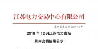 江蘇12月電力市場月內(nèi)交易情況