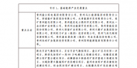 貴州省人民政府關(guān)于印發(fā)貴州省十大千億級(jí)工業(yè)產(chǎn)業(yè)振興行動(dòng)方案的通知