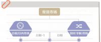 電力現(xiàn)貨市場(chǎng)到底是啥？國家電網(wǎng)未來怎樣參與？